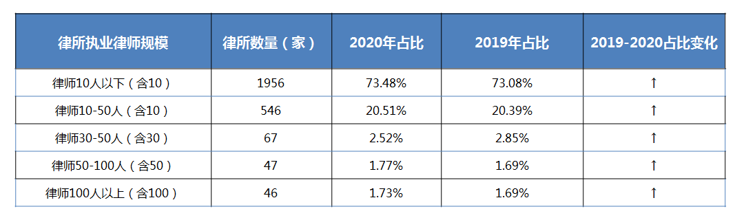 2021北京律师事务所排名(北京十大律师事务所排行榜单)
